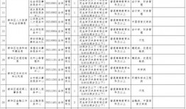 石家庄新华区最新爆料群,最新动态一网打尽