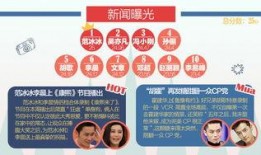 康熙新闻爆料,揭秘娱乐圈幕后真相