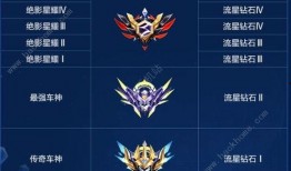 飞车爆料段位最新信息,最新段位信息揭秘，段位提升攻略大放送！