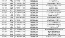 西安爆料男主播名单最新,揭秘网络直播圈幕后风云